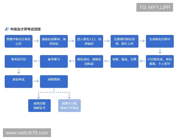 凯时官网注册流程详解以及新手如何快速上手平台操作指南